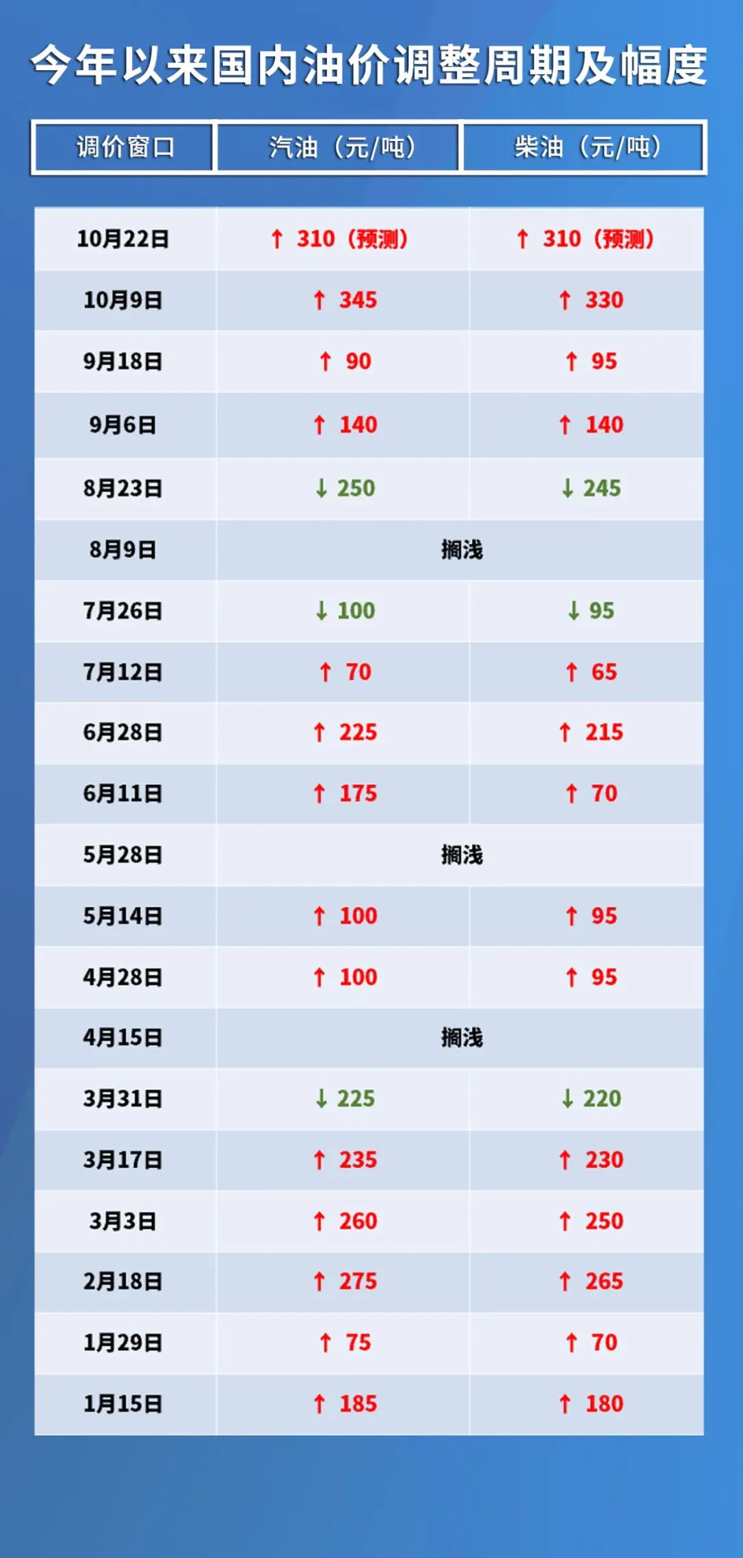 今年汽油最新价格，市场波动与未来趋势分析
