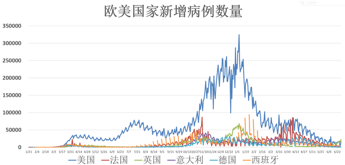 疫情最新动态查询，全球疫情趋势、疫苗进展与防控措施