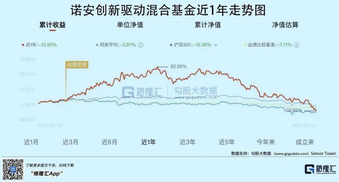 最新诺安基金消息，创新与稳健并驱，引领行业新风向