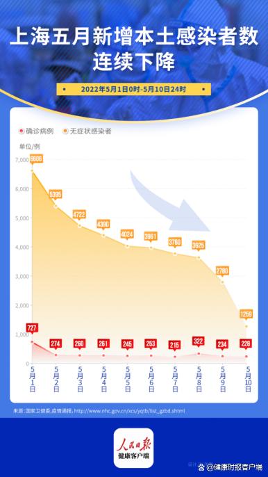 上海最新今日疫情消息，城市复苏与防控并进的挑战与机遇