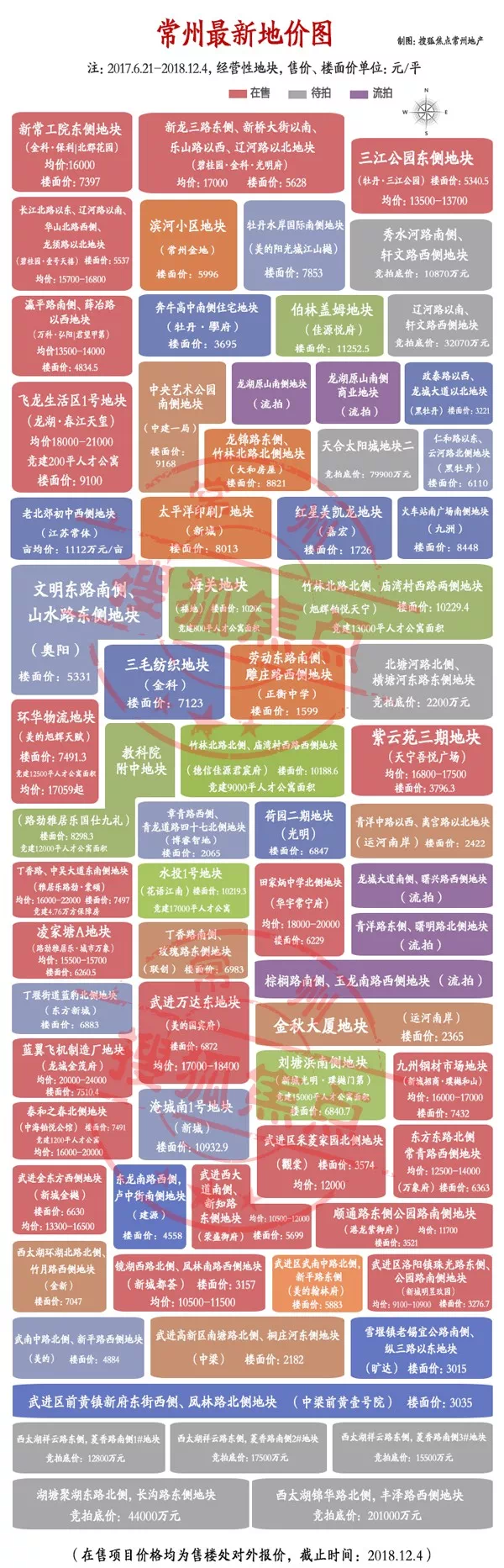 常州最新楼盘价格，市场趋势与购房指南