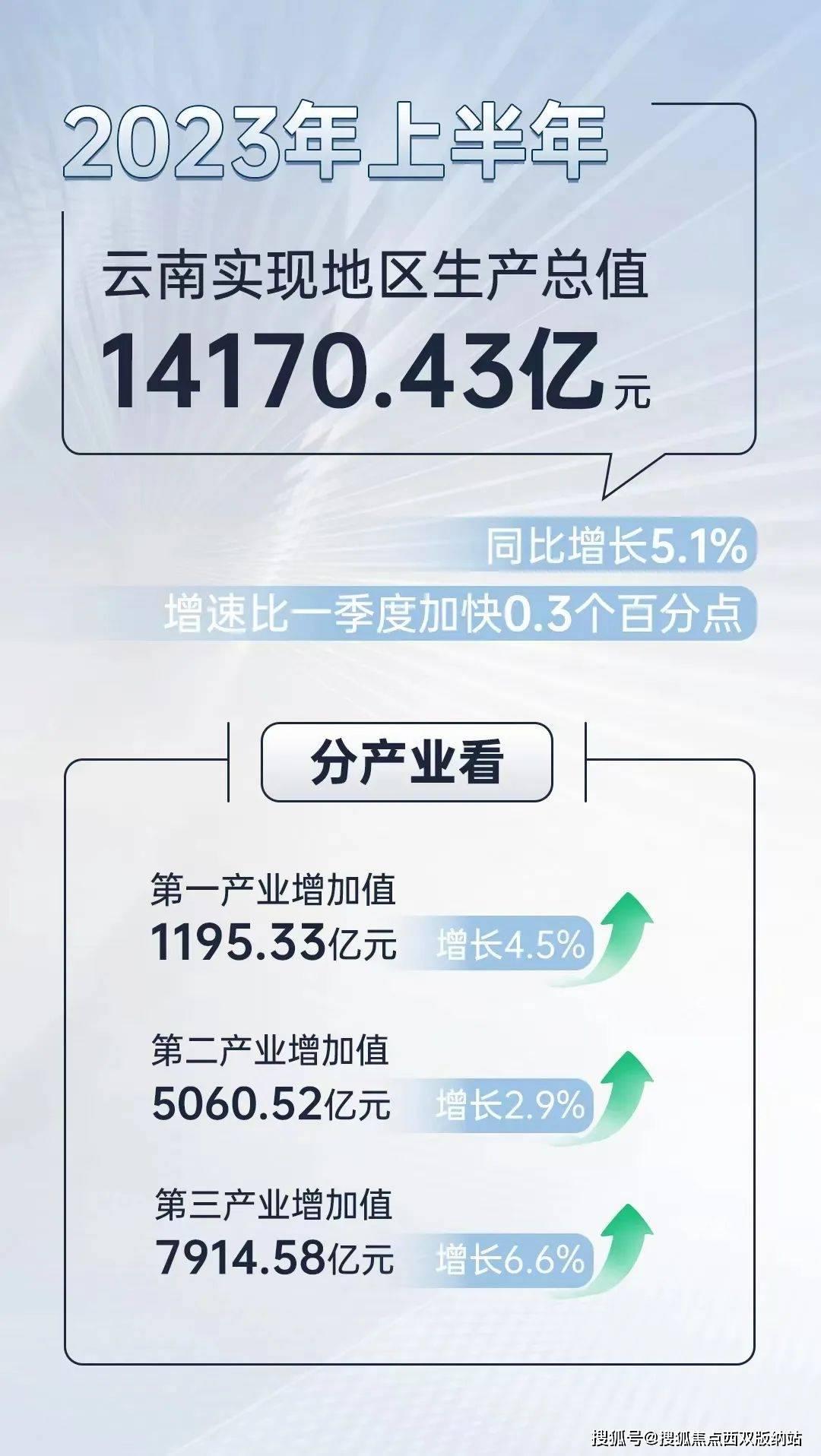 疫情最新云南省，防控成效显著，经济复苏稳步前行