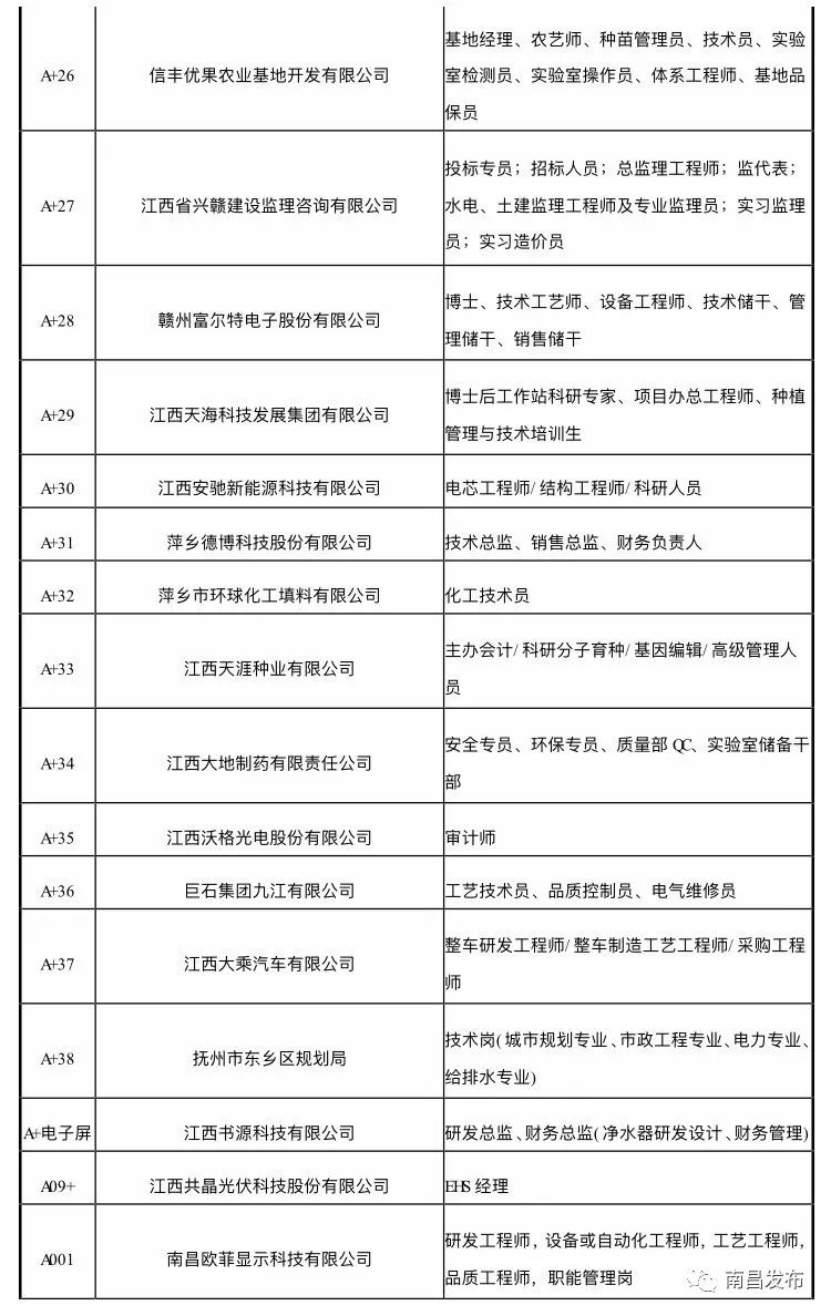 今年南昌最新招聘，人才涌动，机遇无限