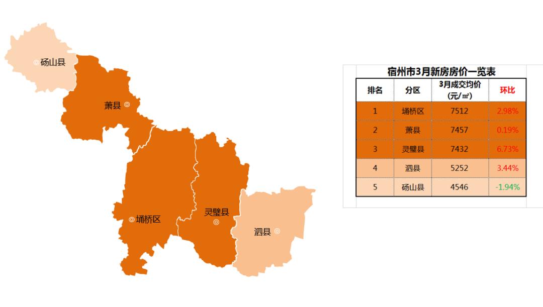 宿州最新房价表，市场趋势与购房指南