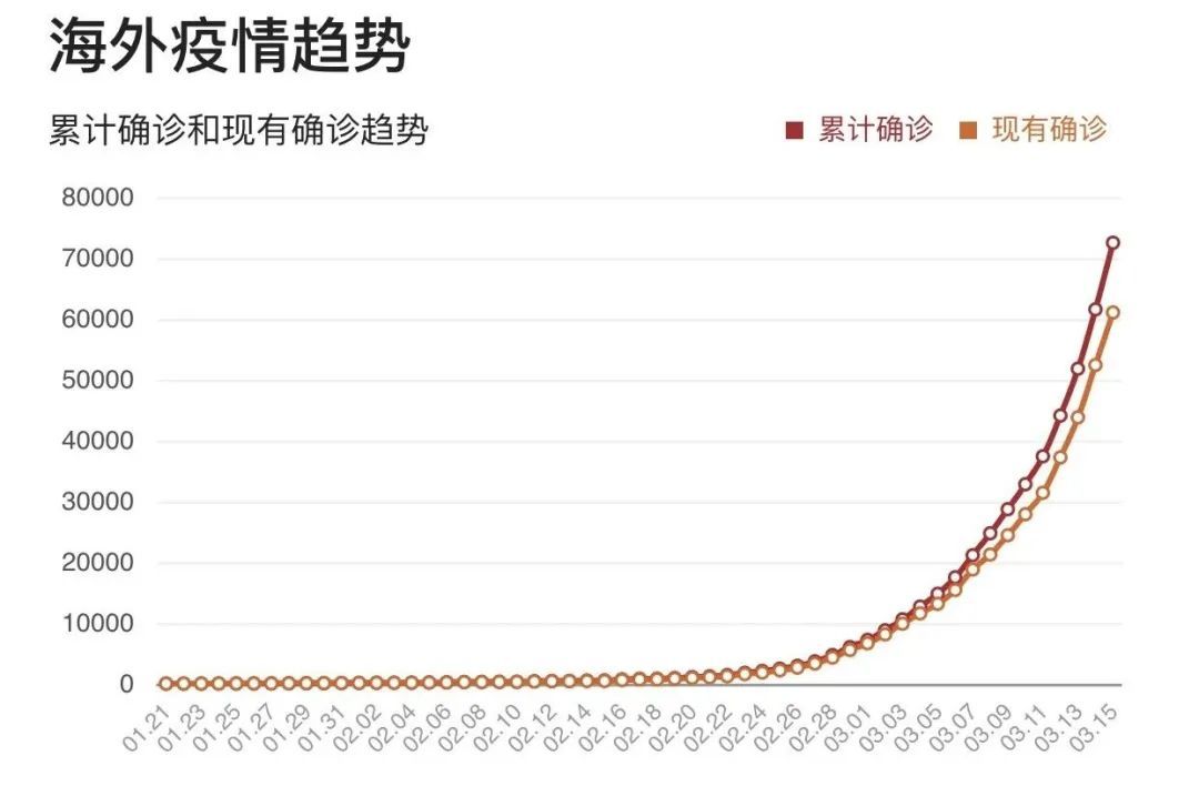 看最新新冠病毒，全球疫情下的挑战与应对