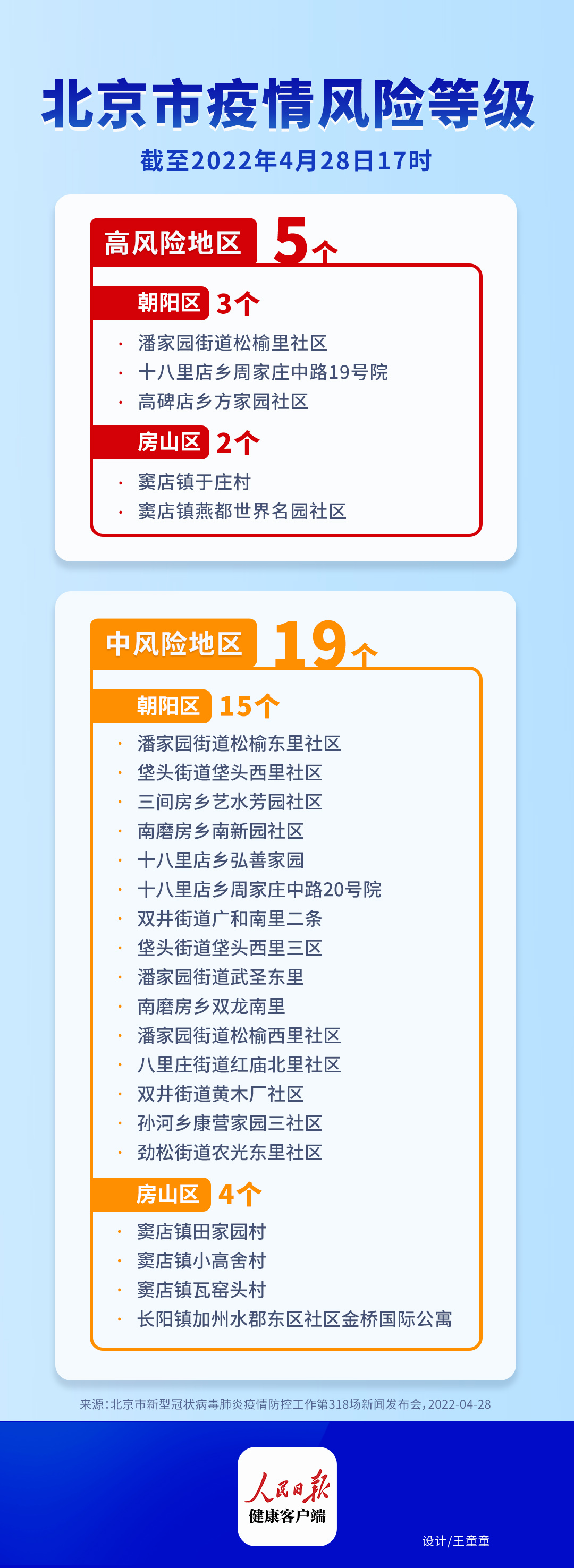 北京最新中风险街道，疫情下的城市管理与居民生活