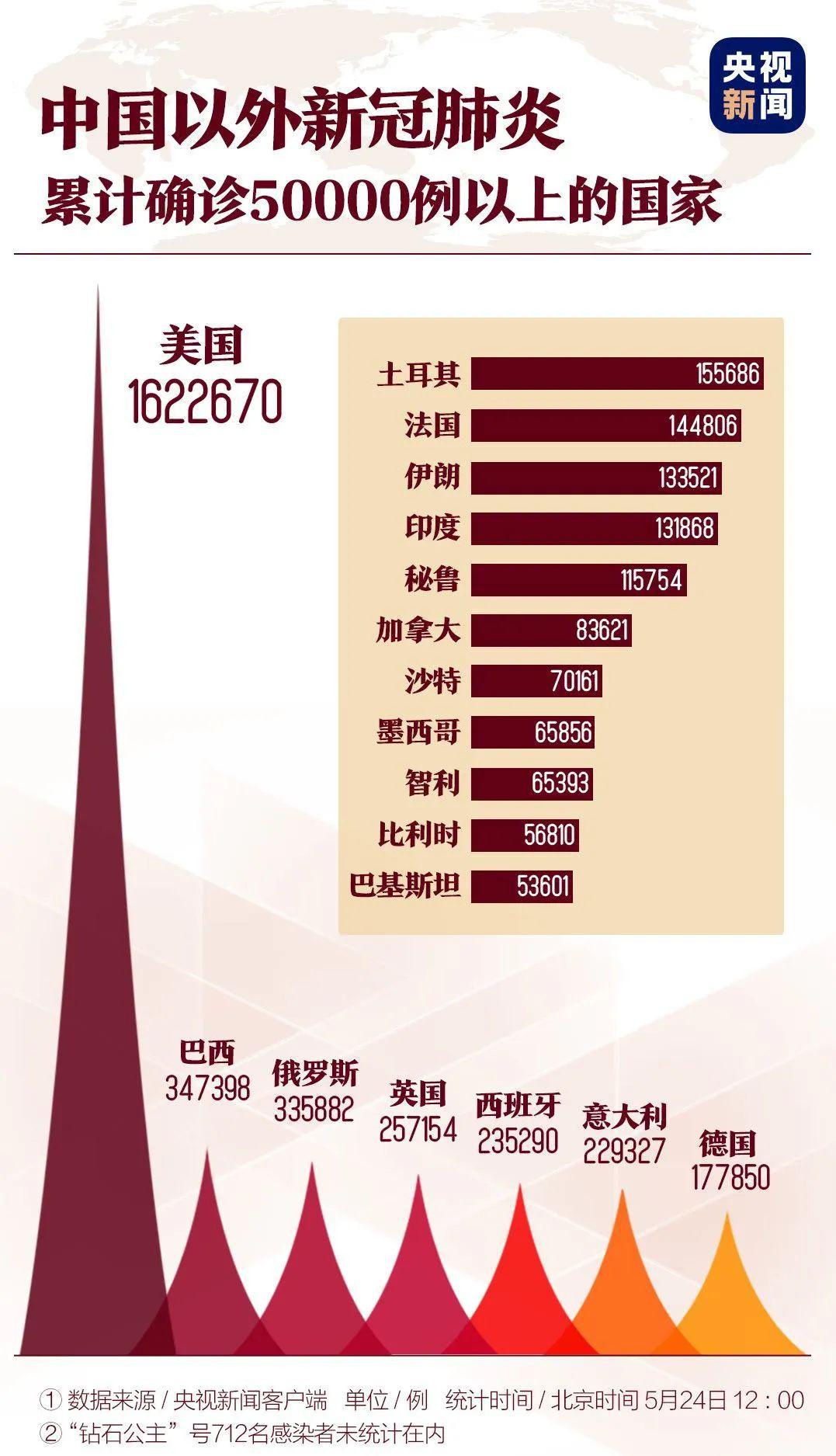 世界新肺炎最新数据，全球疫情动态与应对策略