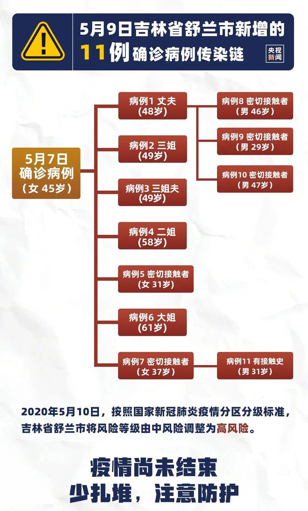 今天疫情实时最新通报，全球抗疫进入新阶段，科学防控与经济复苏并重
