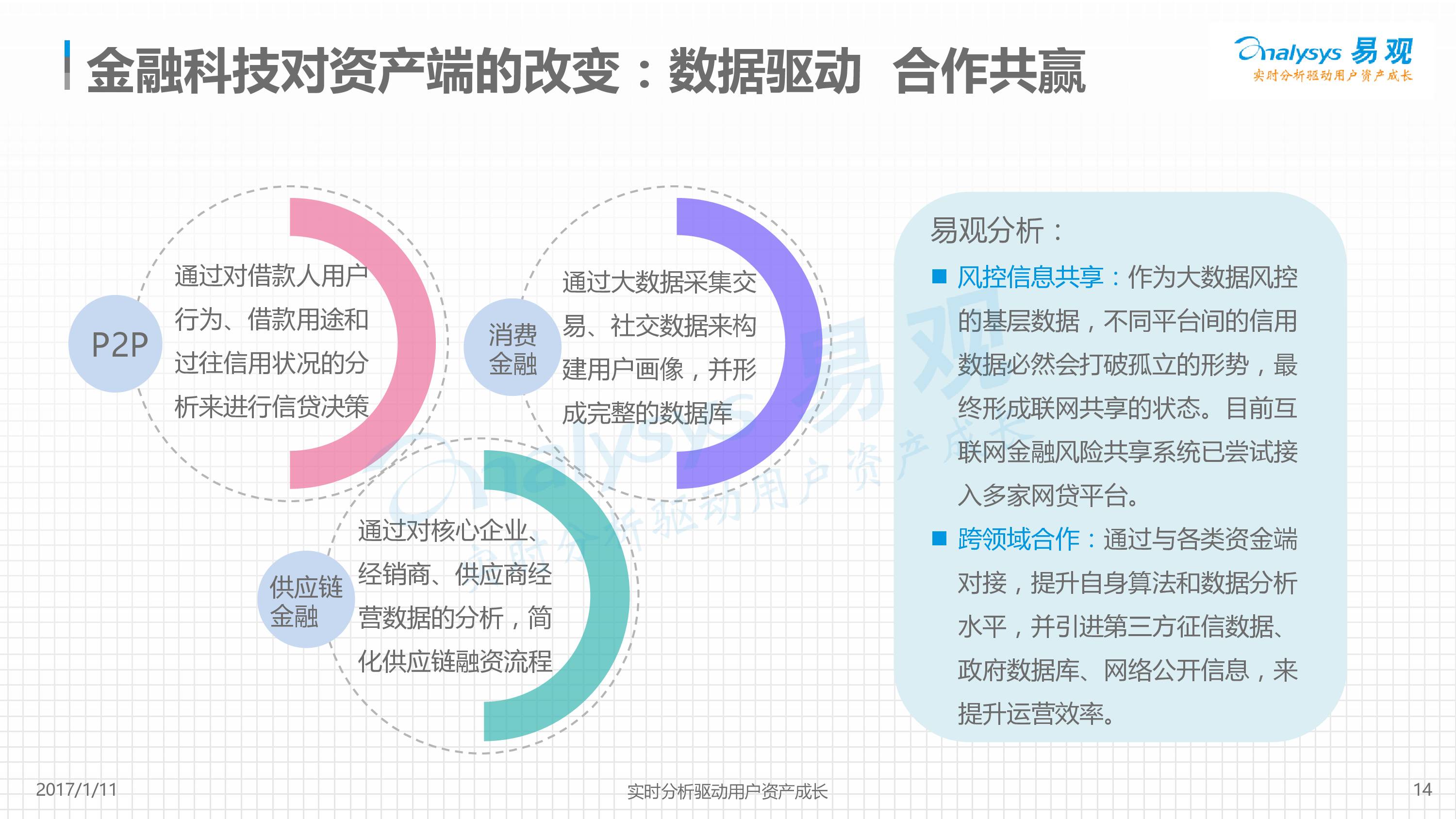 有钱花最新消息，金融科技的革新与未来展望