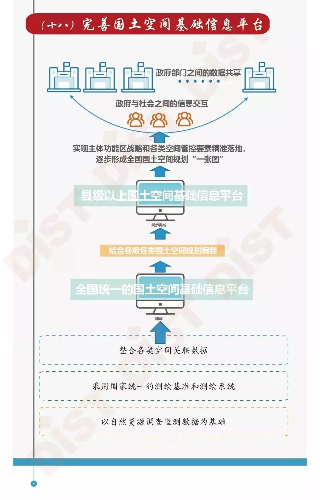 国土空间规划最新，构建可持续发展的未来蓝图