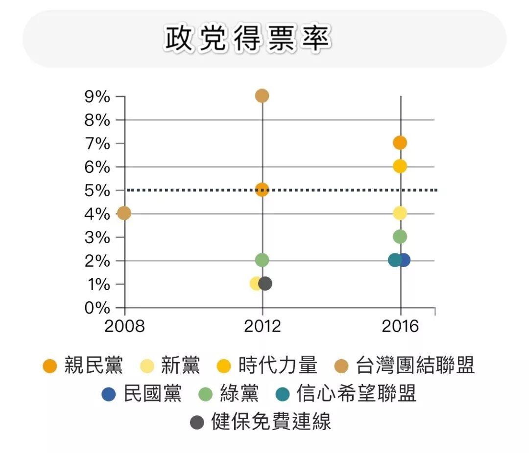 最新选举人票，重塑政治版图的力量