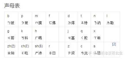 最新版的声母，探索汉语发音的演变与影响