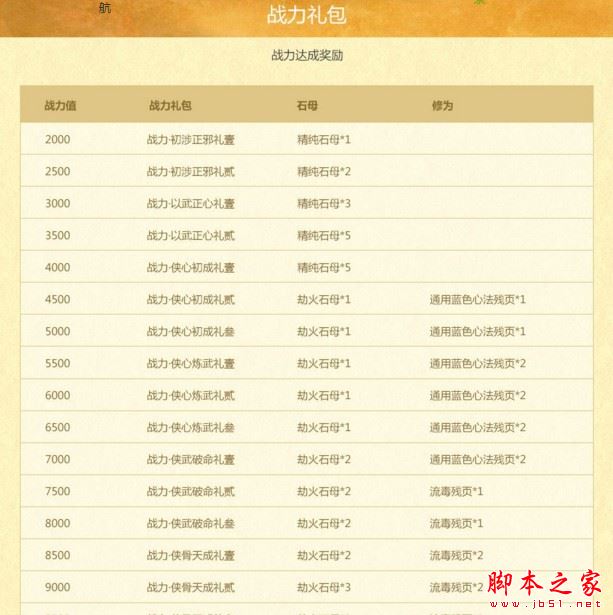 天刀礼包码最新，探索无限可能的神秘钥匙