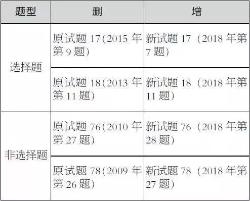2019驾考最新试题详解与备考攻略